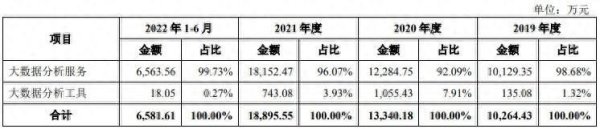 股票配资协议 佰聆数据上交所IPO“终止” 专注于电力行业的专业化大数据分析