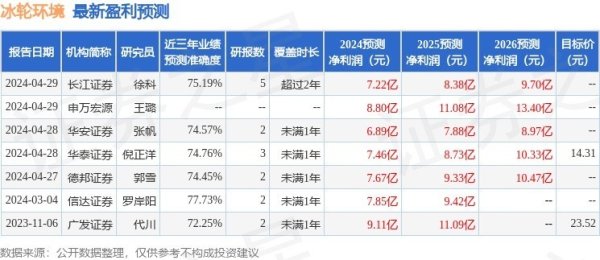 银行线上配资 冰轮环境：南方基金、华安证券等多家机构于5月29日调研我司