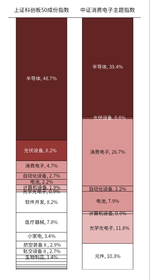 大象配资怎么样 从2023年年报看电子板块表现